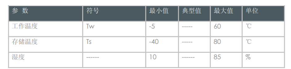 GNT-EDFA单纤双向放大器(图3)