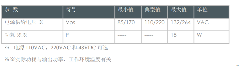 GNT-EDFA单纤双向放大器(图2)